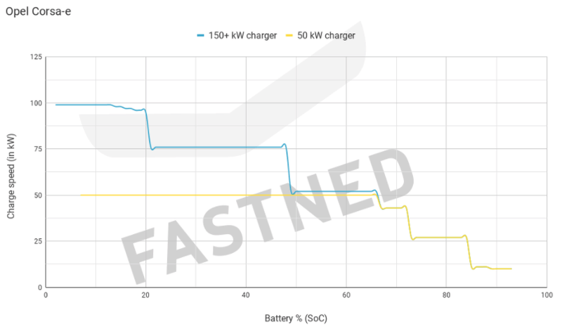 Afbeeldingslocatie: https://tweakers.net/i/yK_94eacFpLpfS_qoR1CsimOrDA=/800x/filters:strip_exif()/f/image/M6otPYSFJAsHOoZGD4WDeoVE.png?f=fotoalbum_large