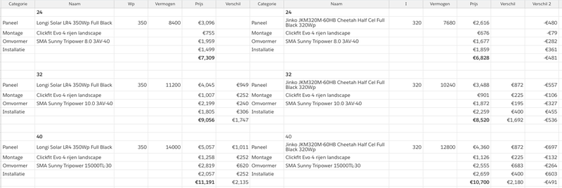 Afbeeldingslocatie: https://tweakers.net/i/yK_yCUPPiEe15KUMGPkRJviNBYM=/800x/filters:strip_exif()/f/image/JOJiA9ZaVK9G0YRROds4dZ8i.png?f=fotoalbum_large