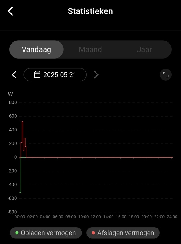 Afbeeldingslocatie: https://tweakers.net/i/yL2zLpsOkzvc3CAW_trTZqwHI0k=/x800/filters:strip_icc():strip_exif()/f/image/96pGcfx14Yx8dSWUKVB2ZKfL.jpg?f=fotoalbum_large