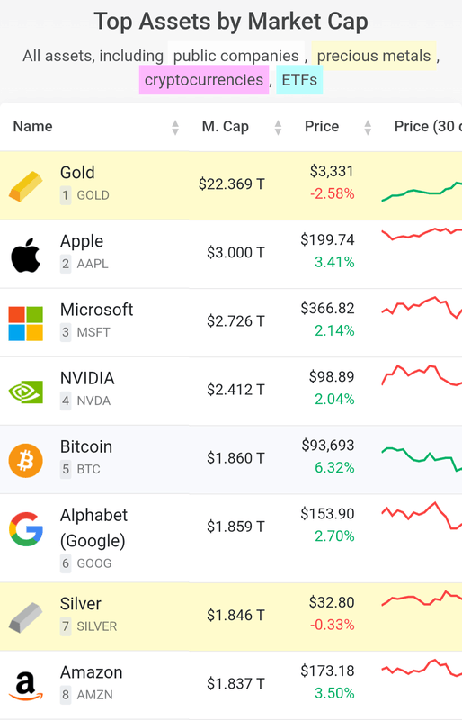 Afbeeldingslocatie: https://tweakers.net/i/yLUEmX7vqSAqsDV4GG72Rmg6Tv8=/x800/filters:strip_exif()/f/image/W76OP6lKOJopPBOyTsJ46zQL.png?f=fotoalbum_large