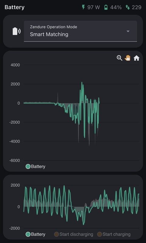 Afbeeldingslocatie: https://tweakers.net/i/yLkx5TqtG_1vDx38q05W7E2WAOU=/x800/filters:strip_icc():strip_exif()/f/image/rLbPtSjRzEU6Ky9RyqADPKju.jpg?f=fotoalbum_large