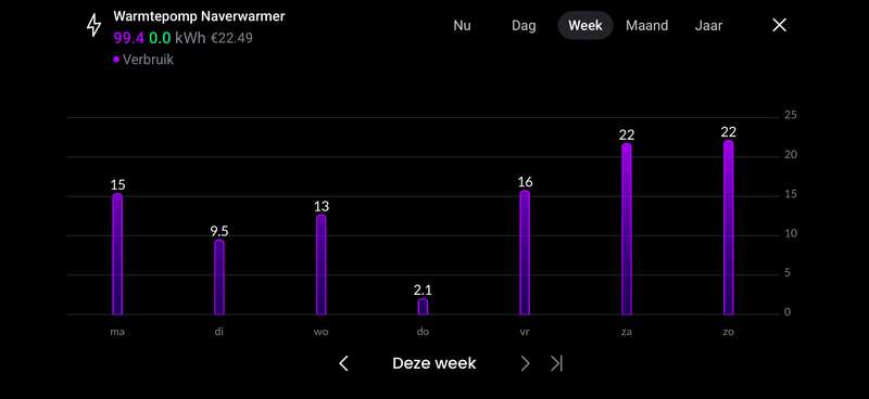 Afbeeldingslocatie: https://tweakers.net/i/yM_fEjS4rvRUMSilMj_mpX94DSk=/800x/filters:strip_exif()/f/image/UZywvZy6gflzgcV0Nd6SOnh3.png?f=fotoalbum_large