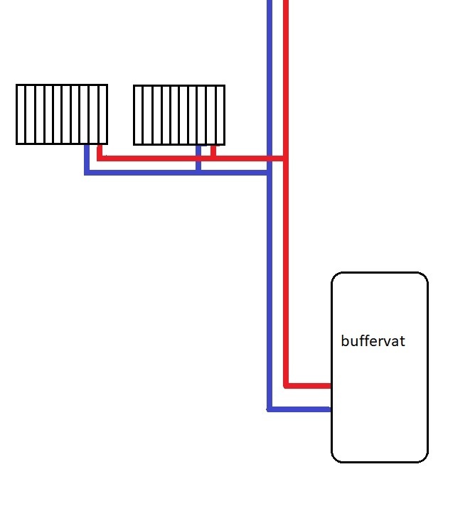 Afbeeldingslocatie: https://tweakers.net/i/yMmR6hObYrBVpGlHADI-YocOJ7g=/full-fit-in/4920x3264/filters:max_bytes(3145728):no_upscale():strip_icc():fill(white):strip_exif()/f/image/wDloRZ0nLy0FzRnvKIMEjNan.jpg?f=user_large