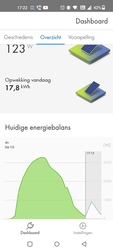Afbeeldingslocatie: https://tweakers.net/i/yMsVwf4BpbeG0jgl_uKuXaP25HI=/x800/filters:strip_icc():strip_exif()/f/image/oiK62NeV50HyGe7azDHBRAT1.jpg?f=fotoalbum_large