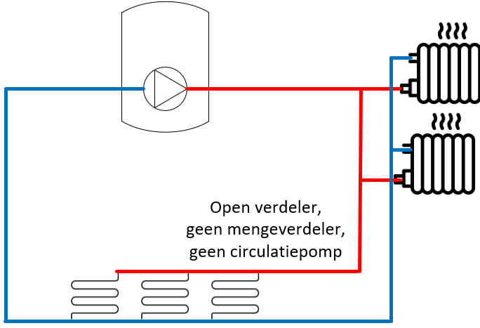 Afbeeldingslocatie: https://tweakers.net/i/yNAX8rD4J7yPvCwAim9dC_KFWC4=/fit-in/4000x4000/filters:no_upscale():strip_exif()/f/image/GX9ClSOdGB1XI1MOO6PVYjBO.png?f=user_large