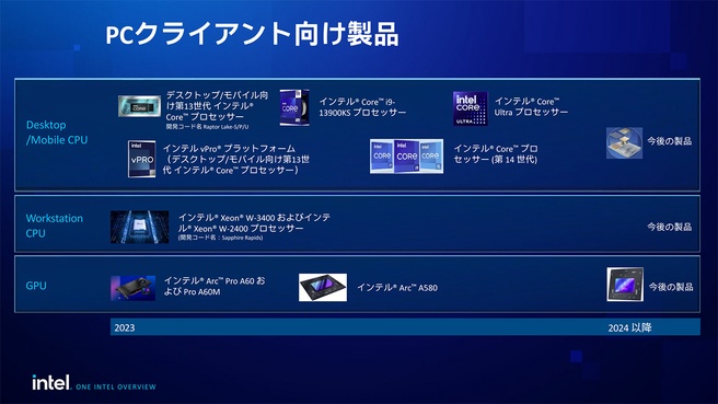 Intel-roadmap Battlemage 2024