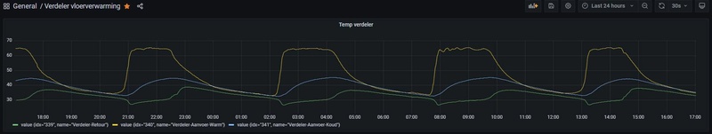 Afbeeldingslocatie: https://tweakers.net/i/yNOfq0fEa-8JlkG304cnaHgMY0c=/800x/filters:strip_icc():strip_exif()/f/image/BgFmykdhGRuPdOEmLXbjQU4I.jpg?f=fotoalbum_large
