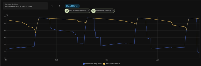 Afbeeldingslocatie: https://tweakers.net/i/yNdgTn2LPj9N27aetlyC7Fd22KU=/800x/filters:strip_exif()/f/image/rJAnkn5ArSTQJDbyrZNdr5VC.png?f=fotoalbum_large