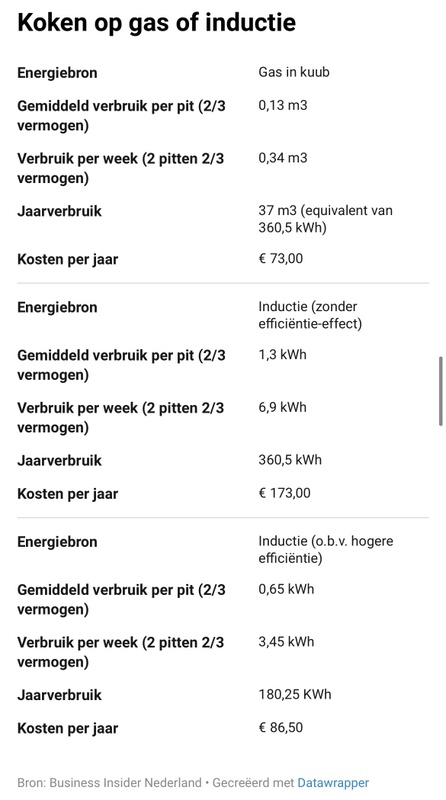 Afbeeldingslocatie: https://tweakers.net/i/yNx2gN4fi2L9U7U5LbEoOwDgpMk=/x800/filters:strip_icc():strip_exif()/f/image/zLST2UgSUbMoZ2VqsfTN0asU.jpg?f=fotoalbum_large