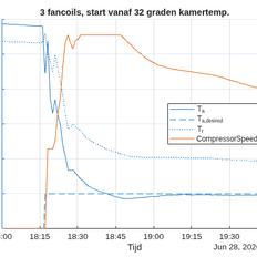 Afbeeldingslocatie: https://tweakers.net/i/yP5XCDsq60agQpfta19zazfOGdw=/232x232/filters:strip_exif()/f/image/spWKde98ss6Xy5aveyRoQNEI.png?f=fotoalbum_tile