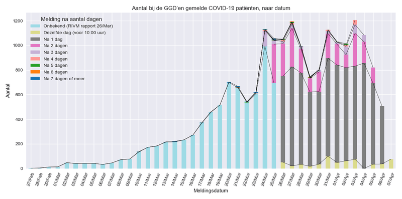 Afbeeldingslocatie: https://tweakers.net/i/yPHbBJtlr-SsNqXx5QYizvRIOLo=/800x/filters:strip_exif()/f/image/tgwZWGwregrDAx3dZ5uH3i8j.png?f=fotoalbum_large