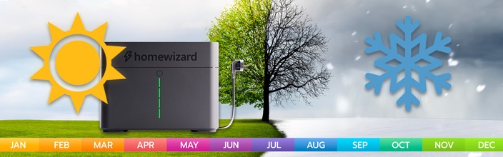 HomeWizard thuisaccu na 1 jaar