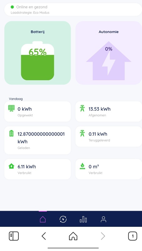 Afbeeldingslocatie: https://tweakers.net/i/yRDmrxHzcLexcAKu3hYKF7v9Pds=/x800/filters:strip_icc():strip_exif()/f/image/H8sjck0tBLvNHJSVPPxP9nQf.jpg?f=fotoalbum_large