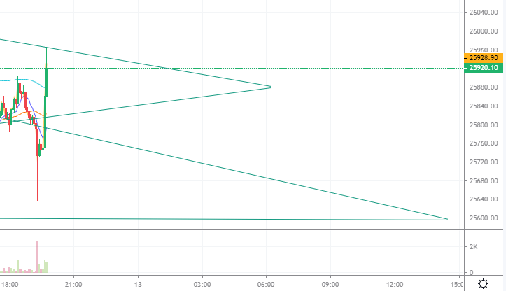 Afbeeldingslocatie: https://tweakers.net/i/yREWb9N6ehaQoRXVipxIB19sb6U=/full-fit-in/4000x4000/filters:no_upscale():fill(white):strip_exif()/f/image/PSDKtT7qaYR70cWgEutI0Osa.png?f=user_large