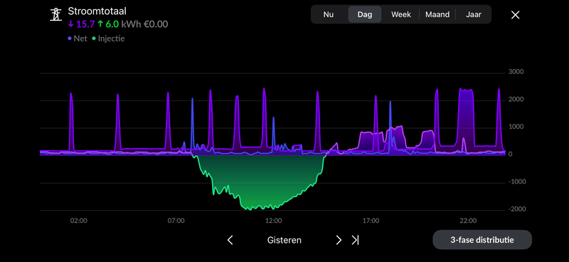 Afbeeldingslocatie: https://tweakers.net/i/yRZ_n_IDYwn3UevLCHGM1sX0A2U=/800x/filters:strip_exif()/f/image/IaGlCysssBl2jDE0DTQoiois.png?f=fotoalbum_large