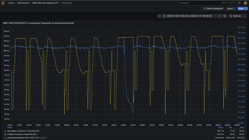 Afbeeldingslocatie: https://tweakers.net/i/yRn252CBWZaBo0EHKli79x-sMyQ=/800x/filters:strip_exif()/f/image/AVLOrnOzidOITWrJsWNPTHsE.png?f=fotoalbum_large