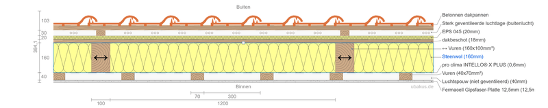 Afbeeldingslocatie: https://tweakers.net/i/yS3fB9i9CHGCXKlDeMgE2jmDU4o=/800x/filters:strip_exif()/f/image/C4EUqJcNfjxQjWUc1KDamkWG.png?f=fotoalbum_large