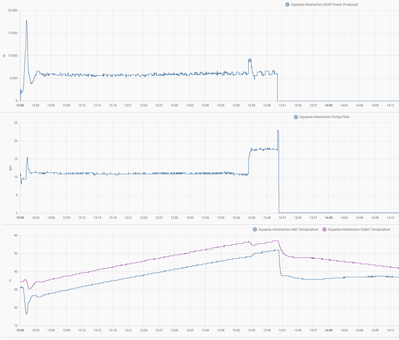 Afbeeldingslocatie: https://tweakers.net/i/ySCKbqgalzBGuMB0DWvv8tw5Law=/800x/filters:strip_exif()/f/image/WnEgwpCCCoN0Mqn74vhF2HwF.png?f=fotoalbum_large