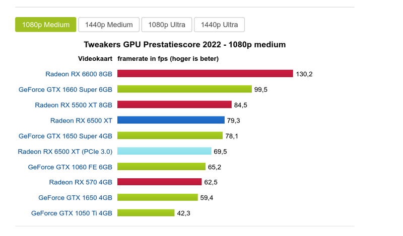 Afbeeldingslocatie: https://tweakers.net/i/yTAlYeVKA2JVXLnyC8hO746ebBk=/800x/filters:strip_exif()/f/image/eItdZpZMLf9SM82UYN9C18C8.png?f=fotoalbum_large