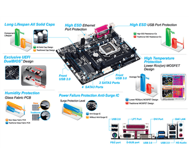 Gigabyte Gigabyte GA-B85M-D3V