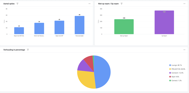 Afbeeldingslocatie: https://tweakers.net/i/yU0qX6jCegGI3jV82saitGwb9I8=/800x/filters:strip_exif()/f/image/GW3wvocLTwSzLTW8MUHlu5rX.png?f=fotoalbum_large