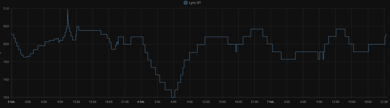 Afbeeldingslocatie: https://tweakers.net/i/yUI_-EpwwzxLYNd8SaxZLzjEUdw=/800x/filters:strip_exif()/f/image/VsXlv3fUnQwbCzhjDDs7oVUM.png?f=fotoalbum_large