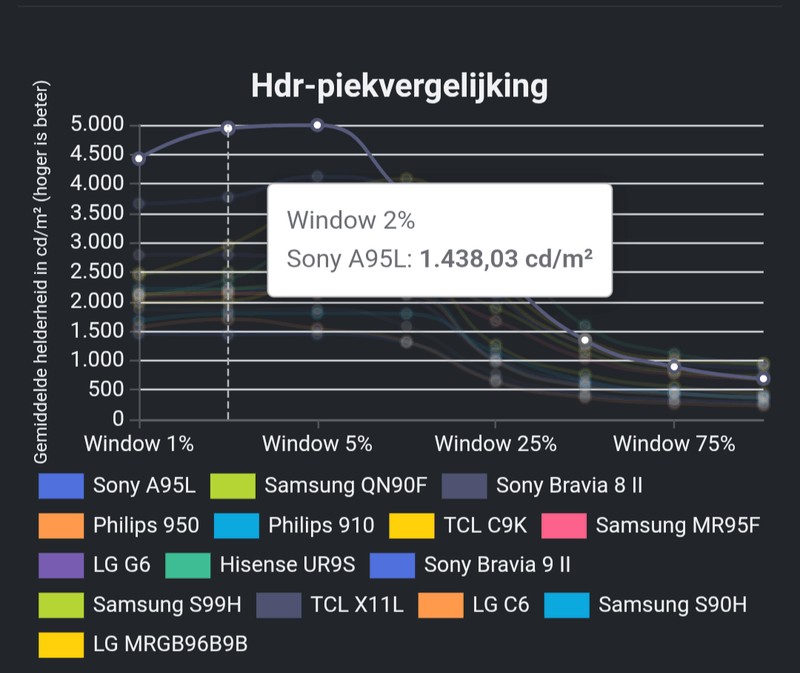 Afbeeldingslocatie: https://tweakers.net/i/yUNMYh7M0uS2h6xTOz1pW-EyeEA=/800x/filters:strip_exif()/f/image/wbzSDbkFnAtSnZeUztFiOgk5.png?f=fotoalbum_large