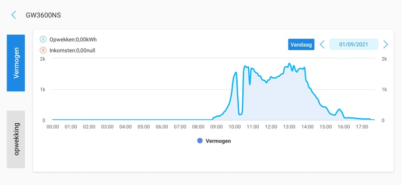 Afbeeldingslocatie: https://tweakers.net/i/yU_rj0sRApVLMlDX1M5BPqKCWFI=/800x/filters:strip_icc():strip_exif()/f/image/06CwdIj2eorhA51nfil2CsVm.jpg?f=fotoalbum_large