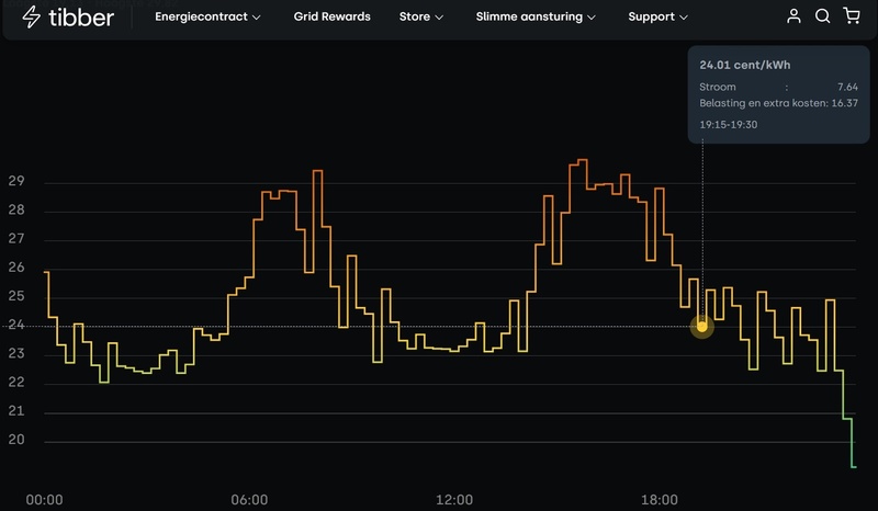 Afbeeldingslocatie: https://tweakers.net/i/yVv3Jd_V7IgNDcxP0mzQ2zTNXUg=/800x/filters:strip_icc():strip_exif()/f/image/ODt7z7Btlvk9nSwGs8HV3zvr.jpg?f=fotoalbum_large