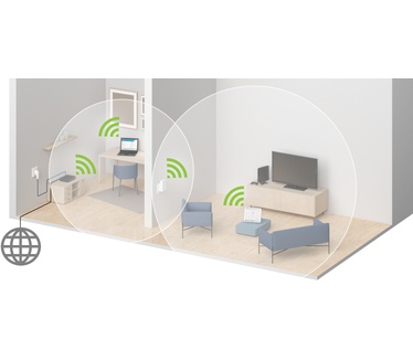 Devolo WiFi Repeater ac