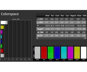 Samsung S95F SDR color