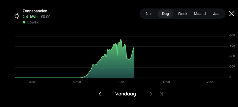 Afbeeldingslocatie: https://tweakers.net/i/yXJjOamZ8ukoMXVLk5pe09zl39o=/800x/filters:strip_icc():strip_exif()/f/image/u9ZQmGXJvm1sFKykDGSX2qrc.jpg?f=fotoalbum_large