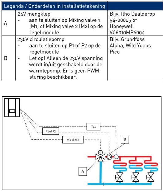Afbeeldingslocatie: https://tweakers.net/i/yXhFu2J1dA55OAiUPSmPioSnWwc=/fit-in/4920x3264/filters:max_bytes(3145728):no_upscale():strip_icc():strip_exif()/f/image/hDS6r3cvuzhXeJV3RHqGb9zr.jpg?f=user_large
