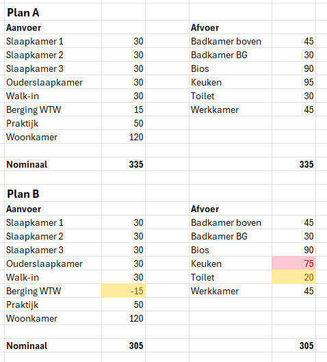 Afbeeldingslocatie: https://tweakers.net/i/yXhfaSAb7uS5cFPTvotbI5Qx30A=/fit-in/4000x4000/filters:no_upscale():strip_exif()/f/image/wlkhaxkBsn88ygUBZj7UNqEJ.png?f=user_large