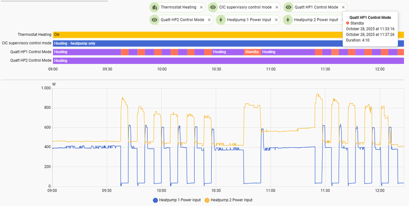Afbeeldingslocatie: https://tweakers.net/i/yXtX1ZkBBWp1INGnqukkarQqy5I=/800x/filters:strip_exif()/f/image/GrX9MvZHKATr3LaWssfLYxP7.png?f=fotoalbum_large
