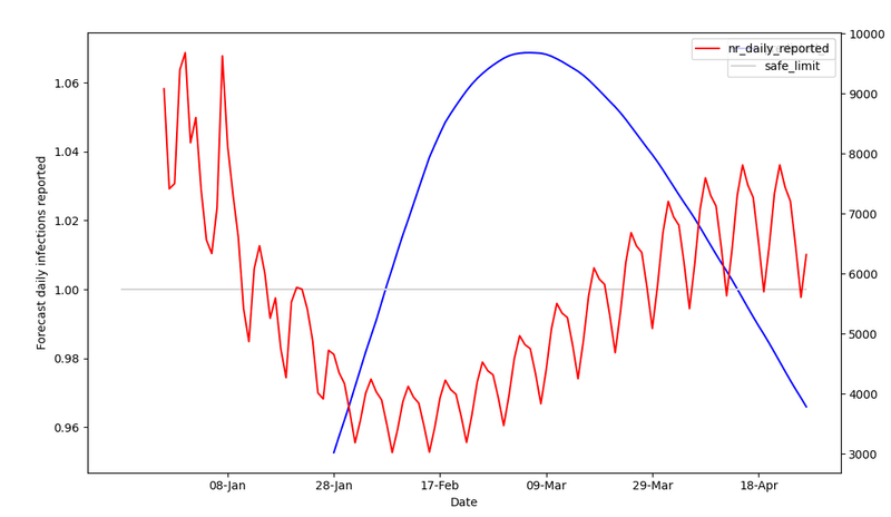 Afbeeldingslocatie: https://tweakers.net/i/yY6NoPpXB_2dZh1U3D7sqIcSaAc=/800x/filters:strip_exif()/f/image/PEnernCSdFp0DSvjFK3AKBqk.png?f=fotoalbum_large