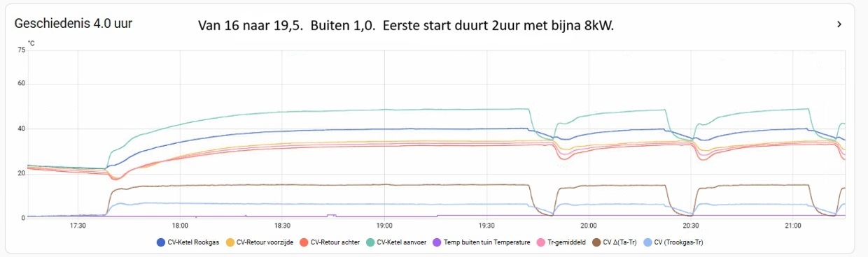 Afbeeldingslocatie: https://tweakers.net/i/yYpiigjEQybXavVeCkKQf9Bx5_U=/fit-in/4920x3264/filters:max_bytes(3145728):no_upscale():strip_icc():strip_exif()/f/image/zJRJ1XS5W3kECPfM1PSRp05O.jpg?f=user_large