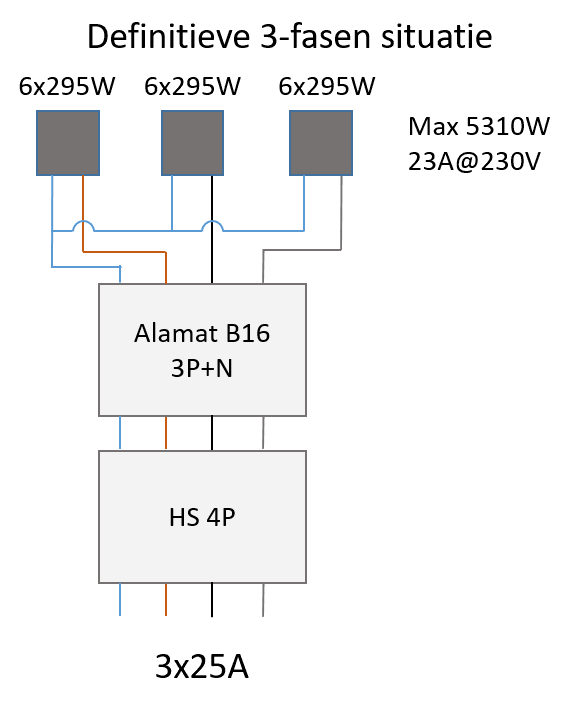Afbeeldingslocatie: https://tweakers.net/i/yYynFLvyiBaqkAWxJYuO_pTrJdU=/full-fit-in/4000x4000/filters:no_upscale():fill(white):strip_exif()/f/image/VWRYjkID1O5P1kvlF4xXEriY.png?f=user_large