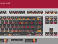 Corsair K70 MAX testresultaten