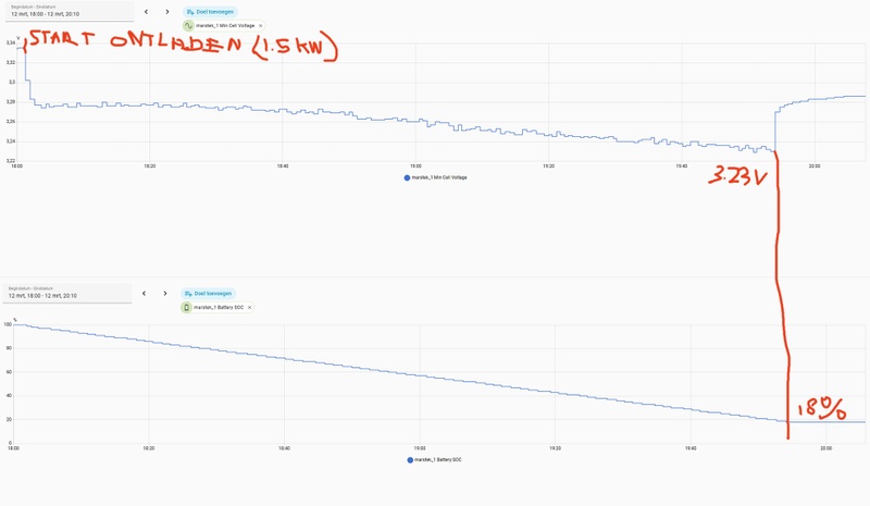 Afbeeldingslocatie: https://tweakers.net/i/yZ9AOdxkqLRpu3Vj6I5PmkctLrQ=/800x/filters:strip_icc():strip_exif()/f/image/7gHC8YgcO2Aiaa03jgNBcL9j.jpg?f=fotoalbum_large