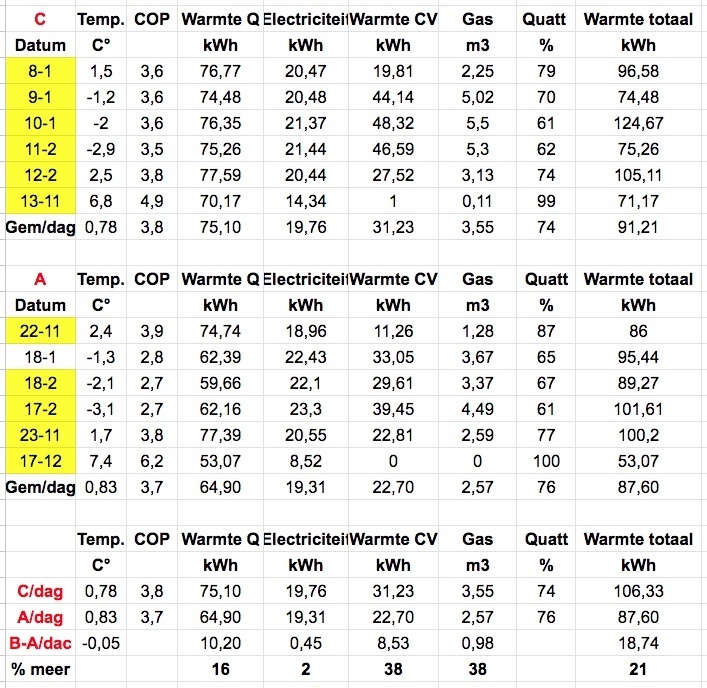 Afbeeldingslocatie: https://tweakers.net/i/y_6rxAQE98Ie3f0d-YNr9-XP_M8=/fit-in/4920x3264/filters:max_bytes(3145728):no_upscale():strip_icc():strip_exif()/f/image/VII5GiFzzow6fMAKpjC11kGC.jpg?f=user_large