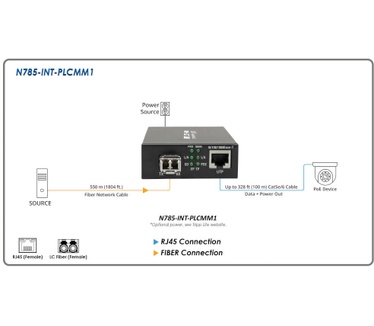 Tripp-Lite N785-INT-PLCMM1