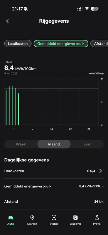 Afbeeldingslocatie: https://tweakers.net/i/y_PPkTiFW0o9r-NqPkJUs_ddxAc=/x800/filters:strip_exif()/f/image/8vA28BdjKQnnWJg7A14yxQ8M.png?f=fotoalbum_large