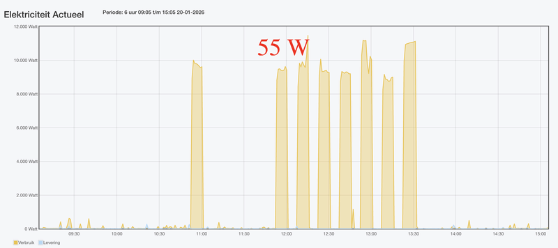 Afbeeldingslocatie: https://tweakers.net/i/y_UmT6pYDJMLkg6UKYHx5NLLOOo=/800x/filters:strip_exif()/f/image/pbvmR6I5BWqUy6JCoCskjZAL.png?f=fotoalbum_large