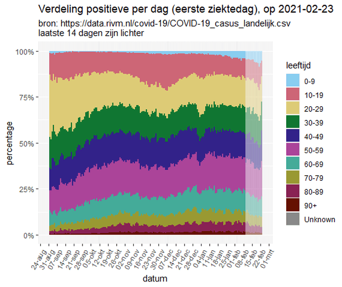 Afbeeldingslocatie: https://tweakers.net/i/y_tCmBauJzvn1e1fOeCgiu0AGyg=/full-fit-in/4000x4000/filters:no_upscale():fill(white):strip_exif()/f/image/EhknZrOPzi0W5f2m1kE3frJZ.png?f=user_large