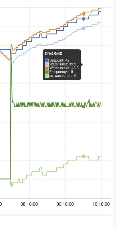 Afbeeldingslocatie: https://tweakers.net/i/yaIb_-F7Mc1BfpXSeXuXiSMeUiI=/x800/filters:strip_exif()/f/image/ZgNu0TdOCvmLRAkZC7NaNitu.png?f=fotoalbum_large