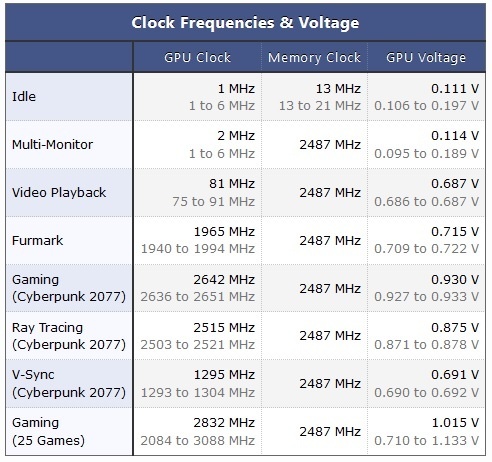 Afbeeldingslocatie: https://tweakers.net/i/yaeQu5HvUDJTH7KeriBK9E6j298=/full-fit-in/4920x3264/filters:max_bytes(3145728):no_upscale():strip_icc():fill(white):strip_exif()/f/image/UnpDkPOvTWro7A2KUSFuie9a.jpg?f=user_large