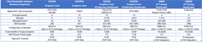 Micron gddr6x