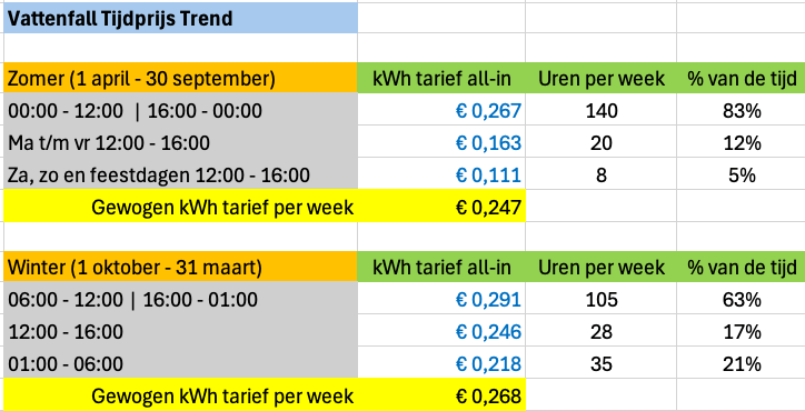 Afbeeldingslocatie: https://tweakers.net/i/ybr-D3PPJwJrvP5kW8j_qhPcrc8=/fit-in/4000x4000/filters:no_upscale():strip_exif()/f/image/rL2ZpIpi9mUFMCToC60P8BK1.png?f=user_large