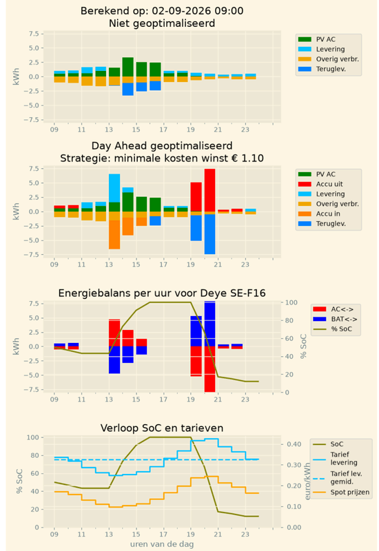 Afbeeldingslocatie: https://tweakers.net/i/ybspqmbnNFbgNGrfzVxc-ZL1FJk=/x800/filters:strip_exif()/f/image/Dbml9mLNTOGDMBidu13D3xm4.png?f=fotoalbum_large